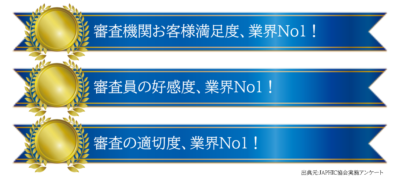 審査機関お客様満足度、業界Ｎo1！ 
 審査員の好感度、業界Ｎo1！ 審査の適切度、業界Ｎo1！