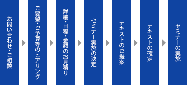 セミナー実施の流れ